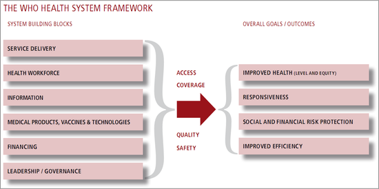 Managing and Researching Healthcare Systems