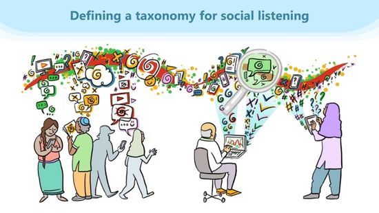 Infodemic Management: Defining a taxonomy for social listening