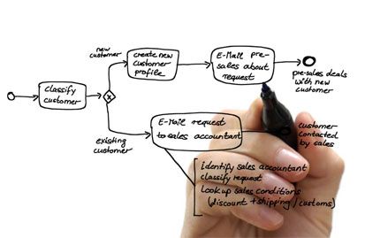 Business Process Modeling and Analysis (2013)