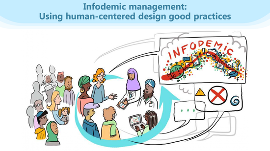 Infodemic Management: Using human-centered design good practices
