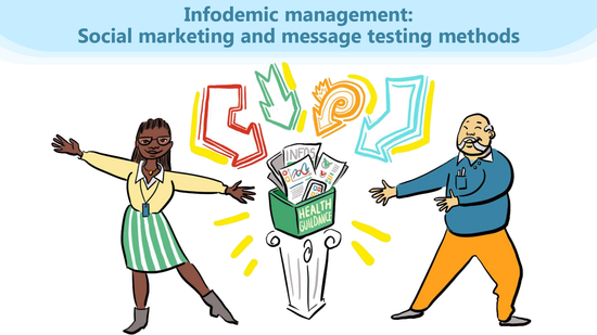 Infodemic Management: Social marketing and message testing methods 