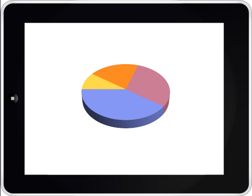 Statistics in Mobile Computing